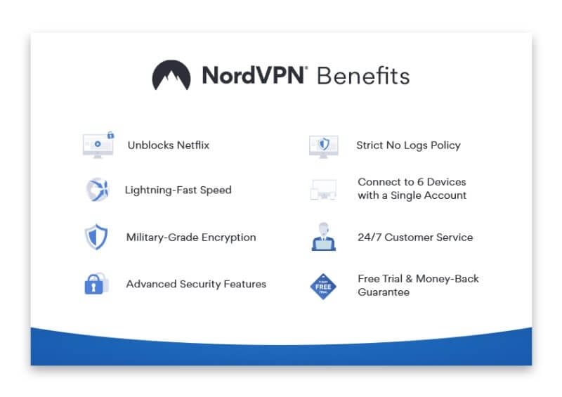Nord_vpn_benefits